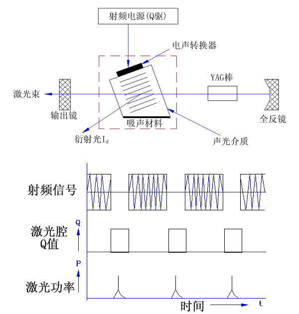 声光Q开关原理1.jpg