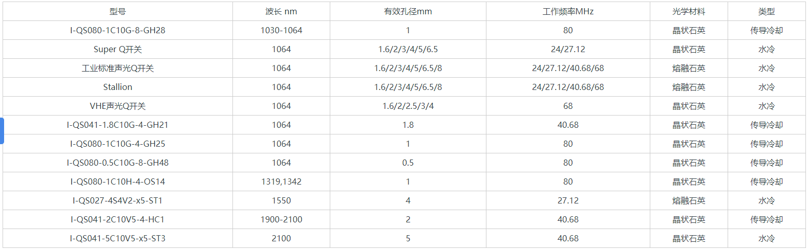 声光Q开关原理2.jpg