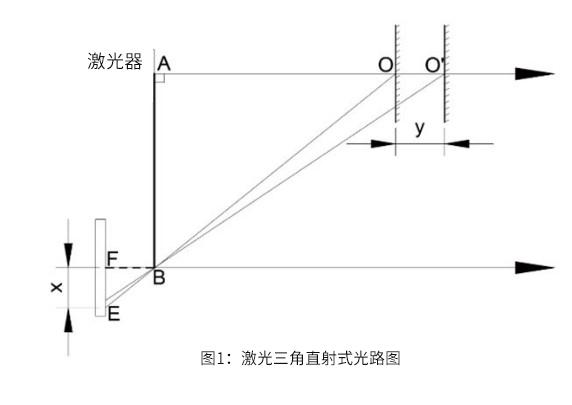 激光三角测距法原理1.jpg
