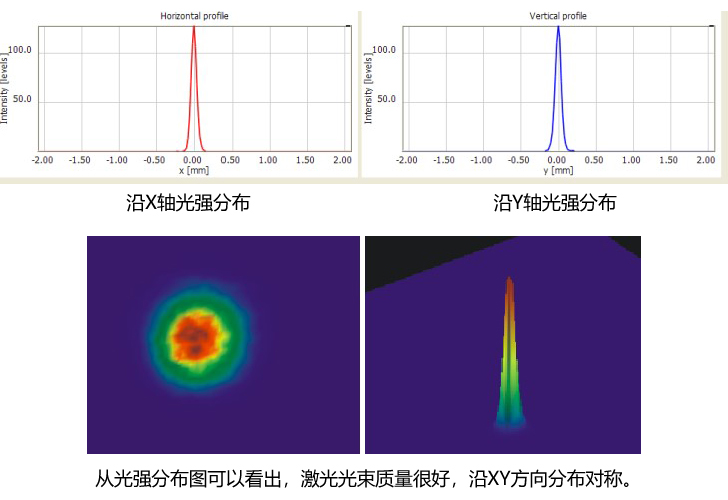典型激光光束强分布.jpg