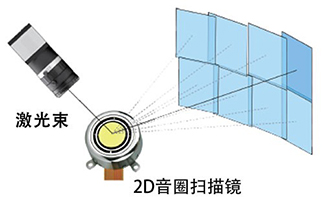 可调焦液态镜头6.jpg