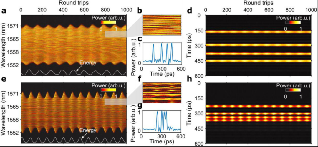 超快光纤激光器中智能呼吸孤子产生10.png