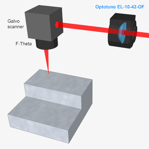 液态镜头在激光加工中的应用2.gif