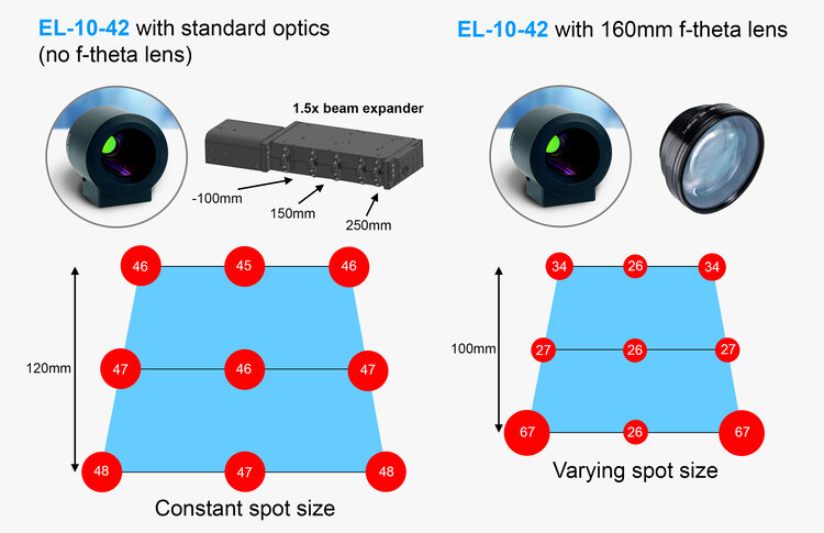 液态镜头在激光加工中的应用5.jpg