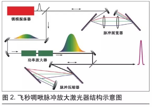 可用于微加工的超快光纤激光技术1.jpg