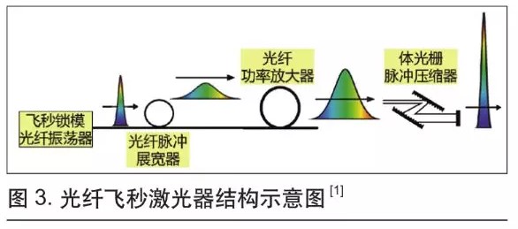 可用于微加工的超快激光技术2.jpg