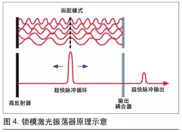 可用于微加工的超快光纤激光技术3.jpg