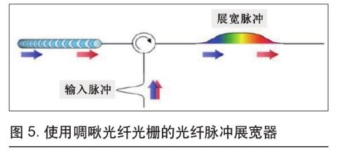 可用于微加工的超快光纤激光技术4.jpg