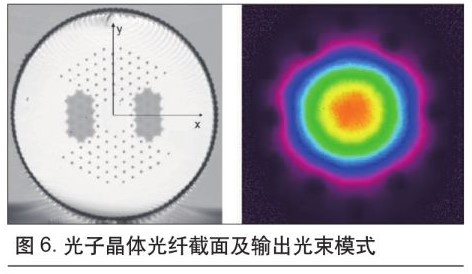 可用于微加工的超快光纤激光技术5.jpg