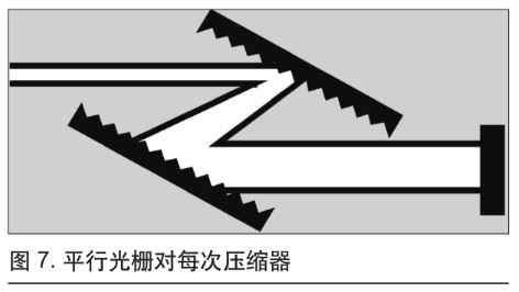 可用于微加工的超快光纤激光技术6.jpg