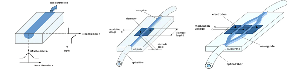 光纤耦合电光调制器1.jpg
