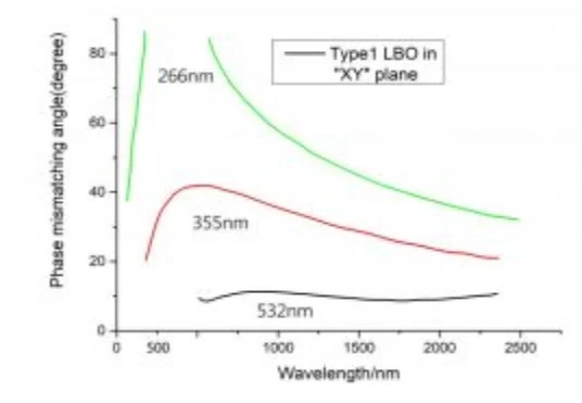 LBO-nonlinear-crystal-OPO.jpg