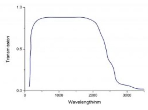 LBO-非线性晶体传输-南京光宝-CRYLINK.jpg